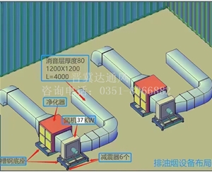 排風示意圖